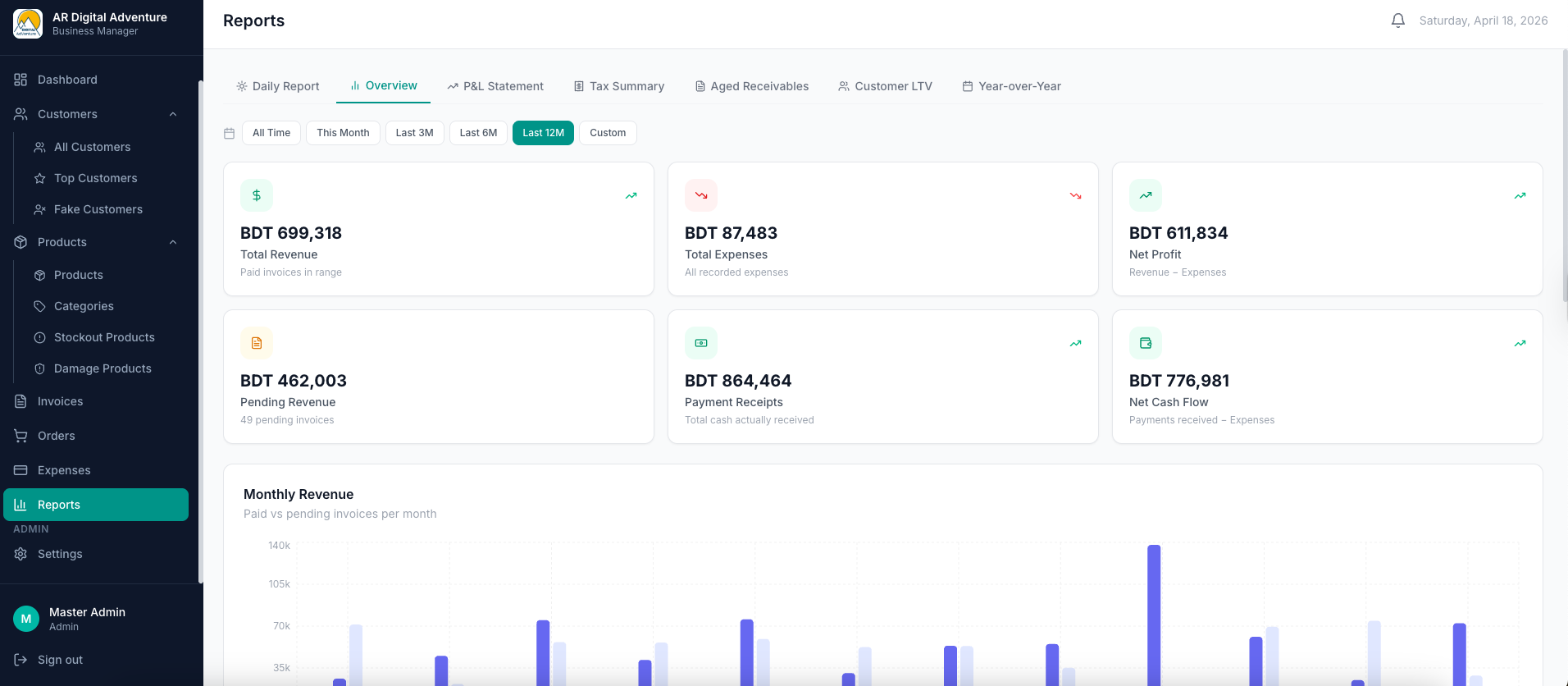 Overview Report Dashboard